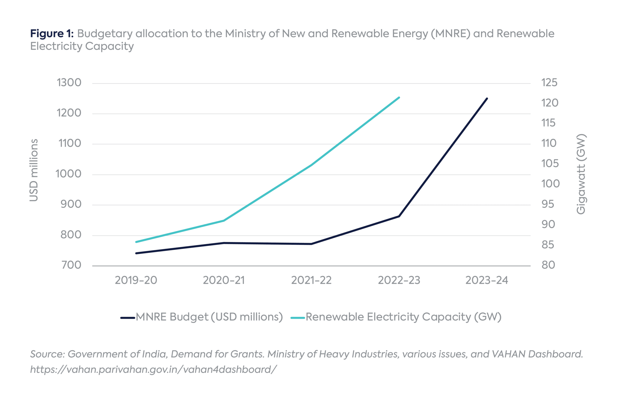 Unpacking India’s Green Growth Budget - Center on Global Energy Policy ...