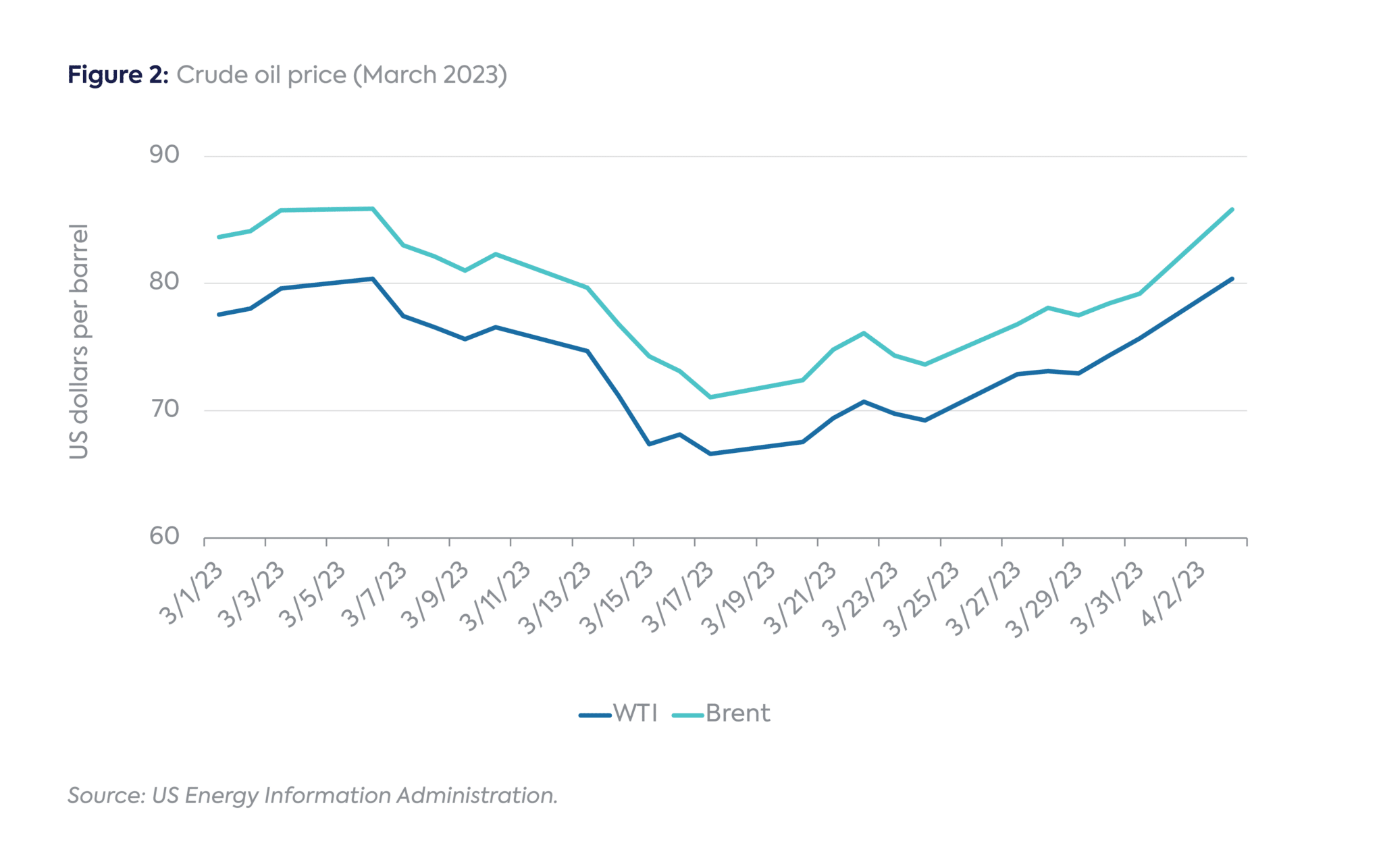 OPEC+ Cuts Production Targets, Again - Center on Global Energy Policy ...