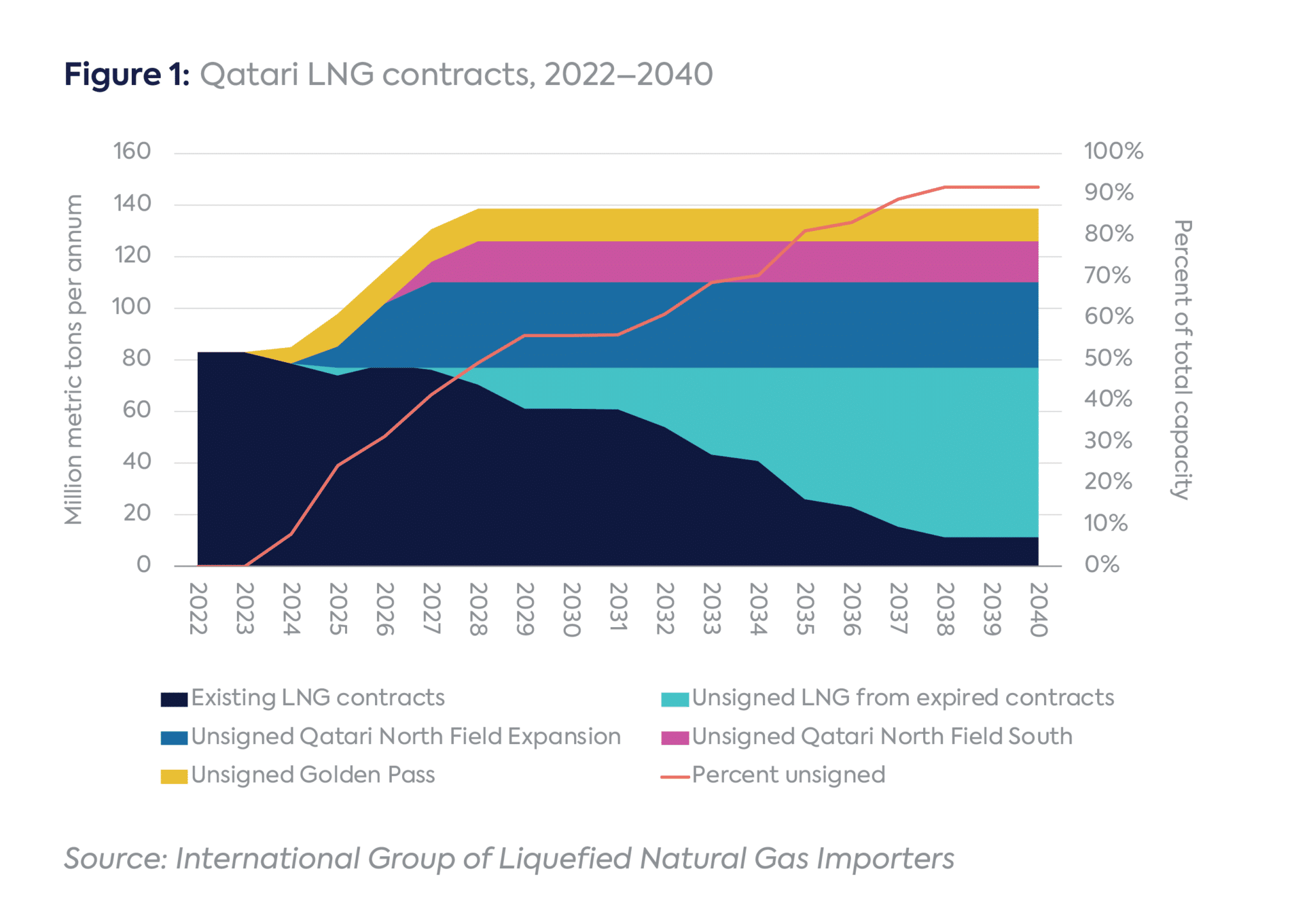 Qatar’s Contract Quandary - Center on Global Energy Policy at Columbia ...