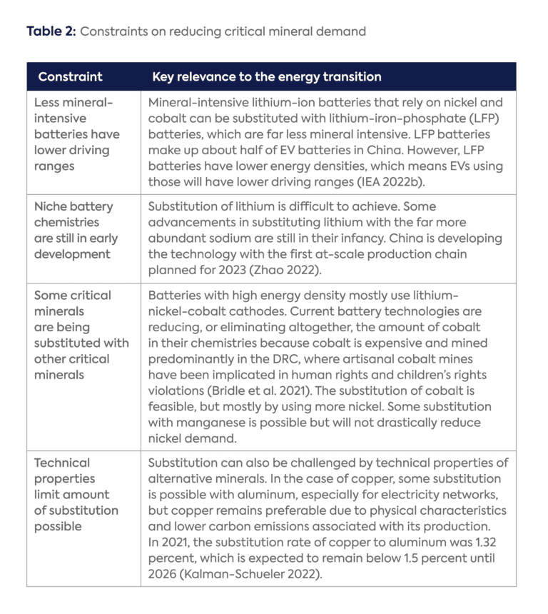 Critical Mineral Supply Constraints And Their Impact On Energy System ...