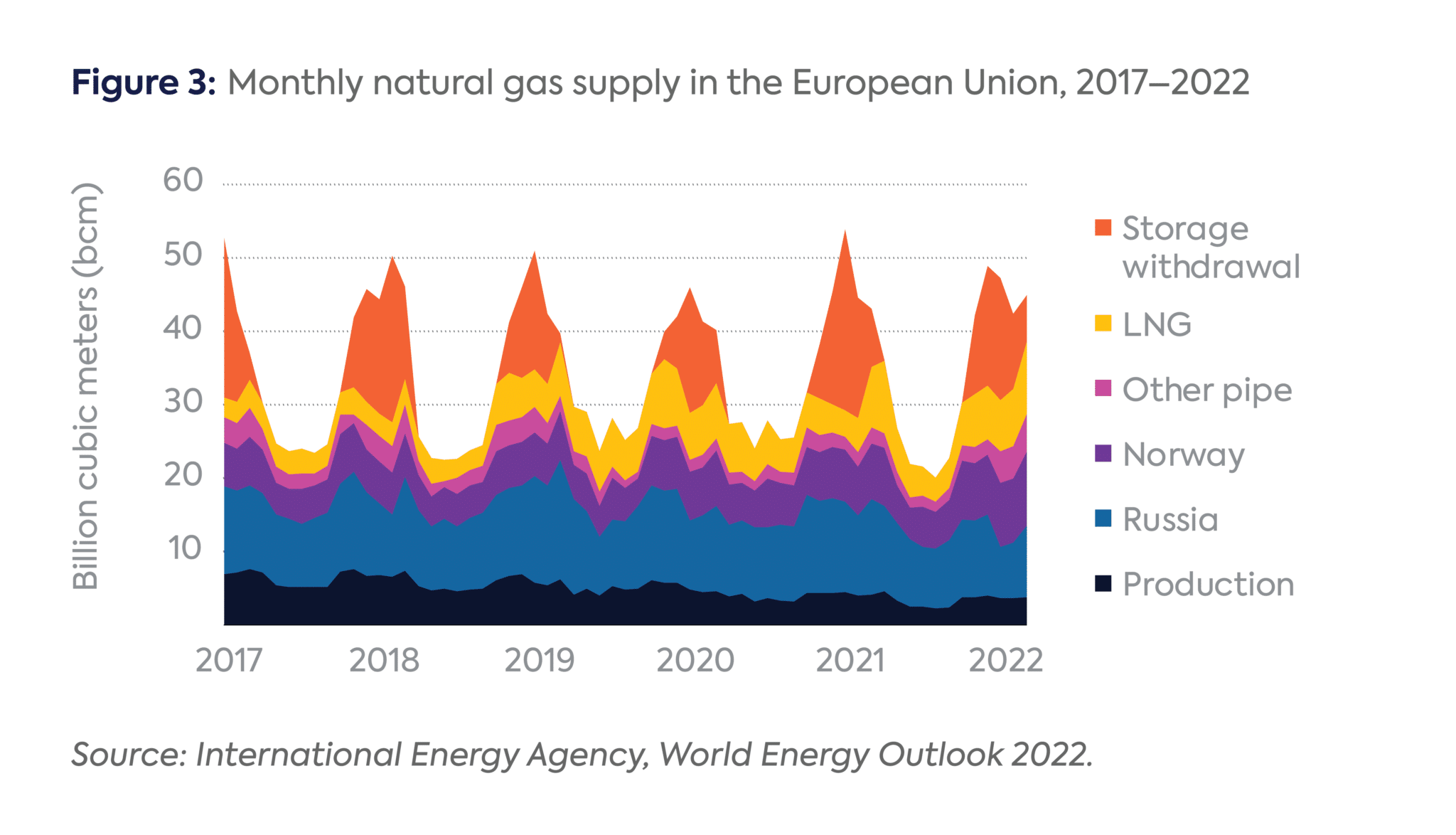 beyond-spot-vs-long-term-europe-s-lng-contracting-options-for-an