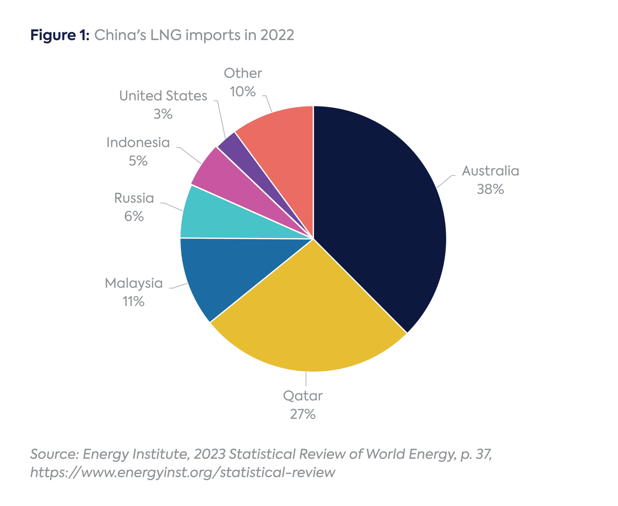 Unpacking the Recent China-Qatar LNG Deals - Center on Global Energy ...