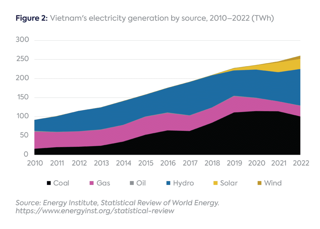 Q&A | Understanding Vietnam’s Emergence as the World’s Newest LNG ...