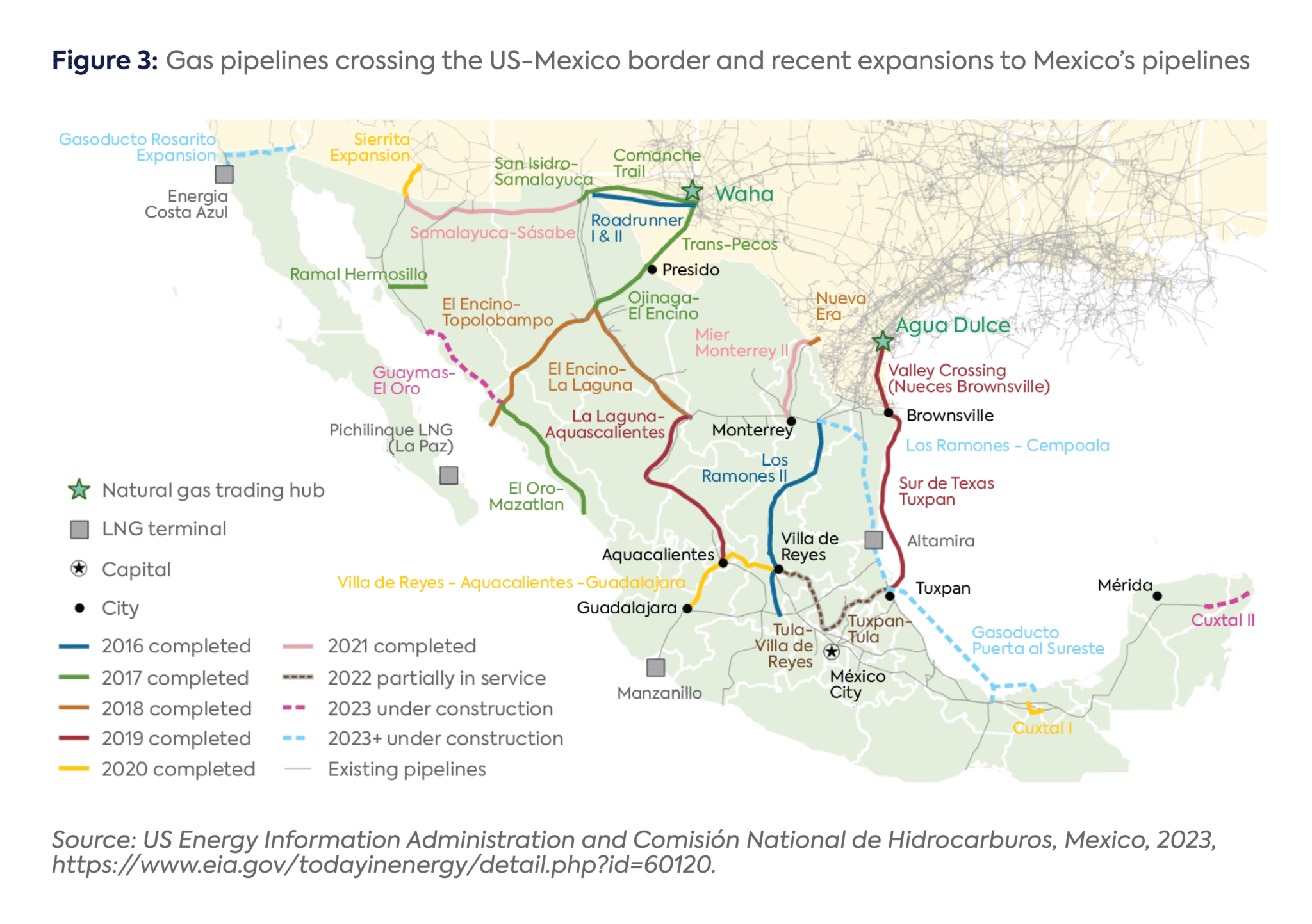 Lucrative Reward or Mounting Risk? Mexico’s Growing Reliance on US Gas ...