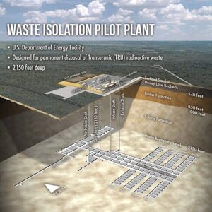 The Waste Isolation Pilot Plant Completes 25 Years of Operation ...