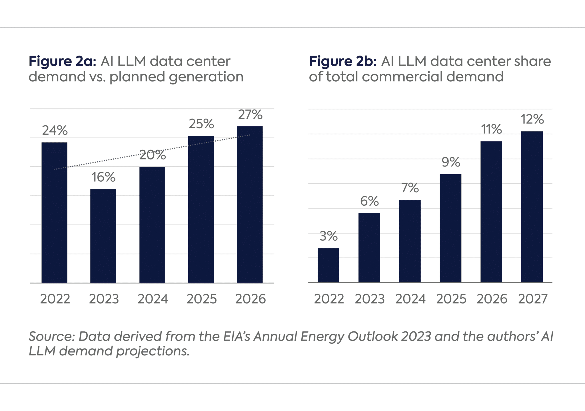 Projecting the Electricity Demand Growth of Generative AI Large ...