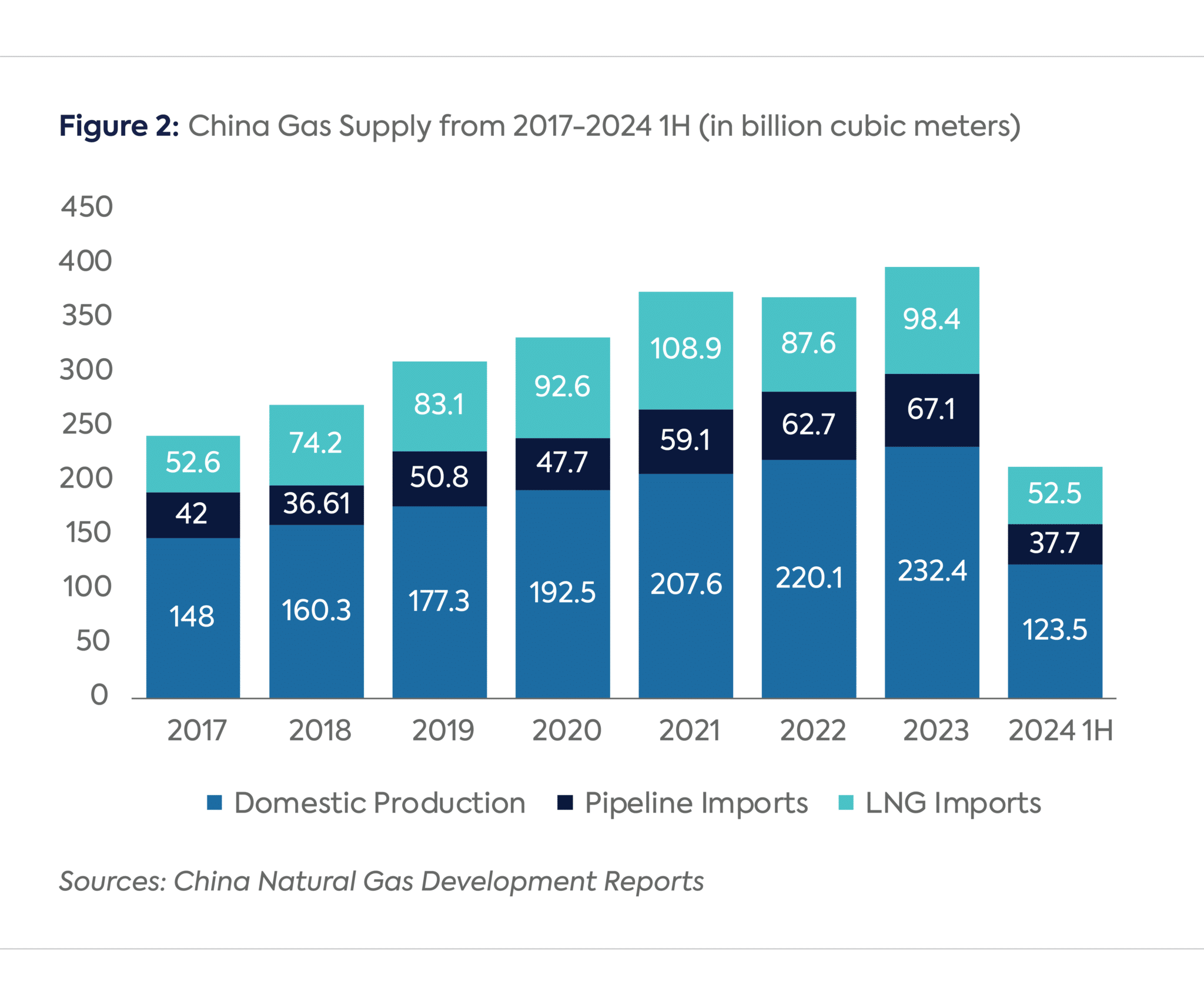 Rising Production, Consumption Show China is Gaining Ground in Its ...